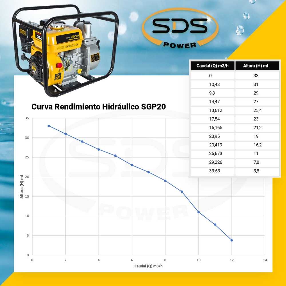 motobomba-bencinera-2x2-55-hp-sgp20l-sds-power-mi-sds-37663 (2)